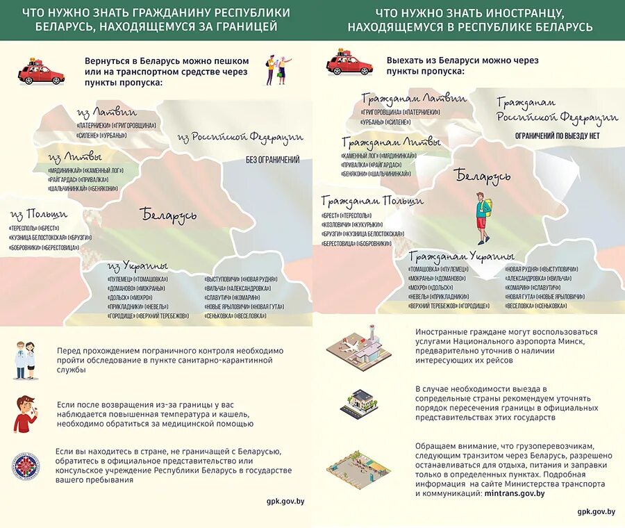 Новые правила пересечения границы. Порядок пересечения границы. Порядок пересечения границы России с Белоруссией. Документы необходимые для пересечения границы. Правила пересечения границы РФ.