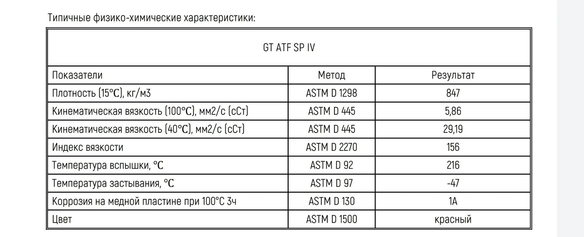 Допуски масла atf. Спецификация ATF. Gt Oil масло ATF SP IV. SP IV допуски и спецификации. ATF sp3 характеристики.