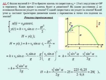 Камень брошен с горы