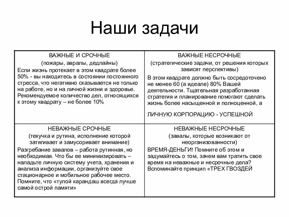 Неважная задача. Матрица Эйзенхауэра тайм менеджмент. Тайм менеджмент таблица Эйзенхауэра. Матрица Кови-Эйзенхауэра.