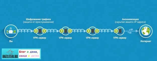 Взломка vpn. Взломанн впн.