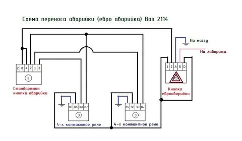 Евро подключение