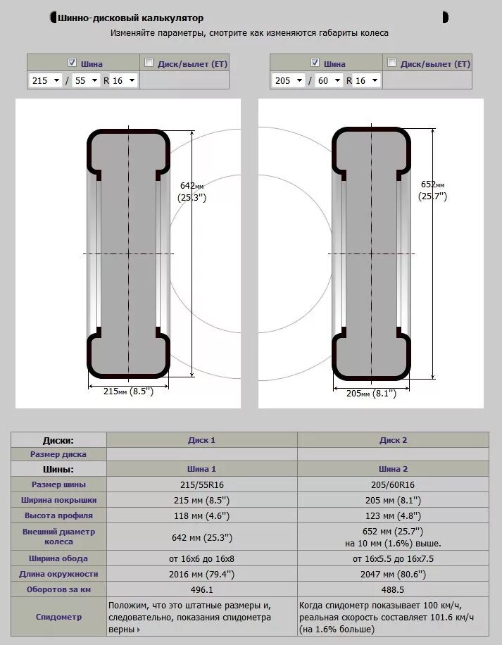 Внешний диаметр колеса 205/70r15. 205/55 R16 габариты колеса. Габарит колеса 195х65х15. 205/55 R16 габариты шины. 205 55 и 205 60 разница