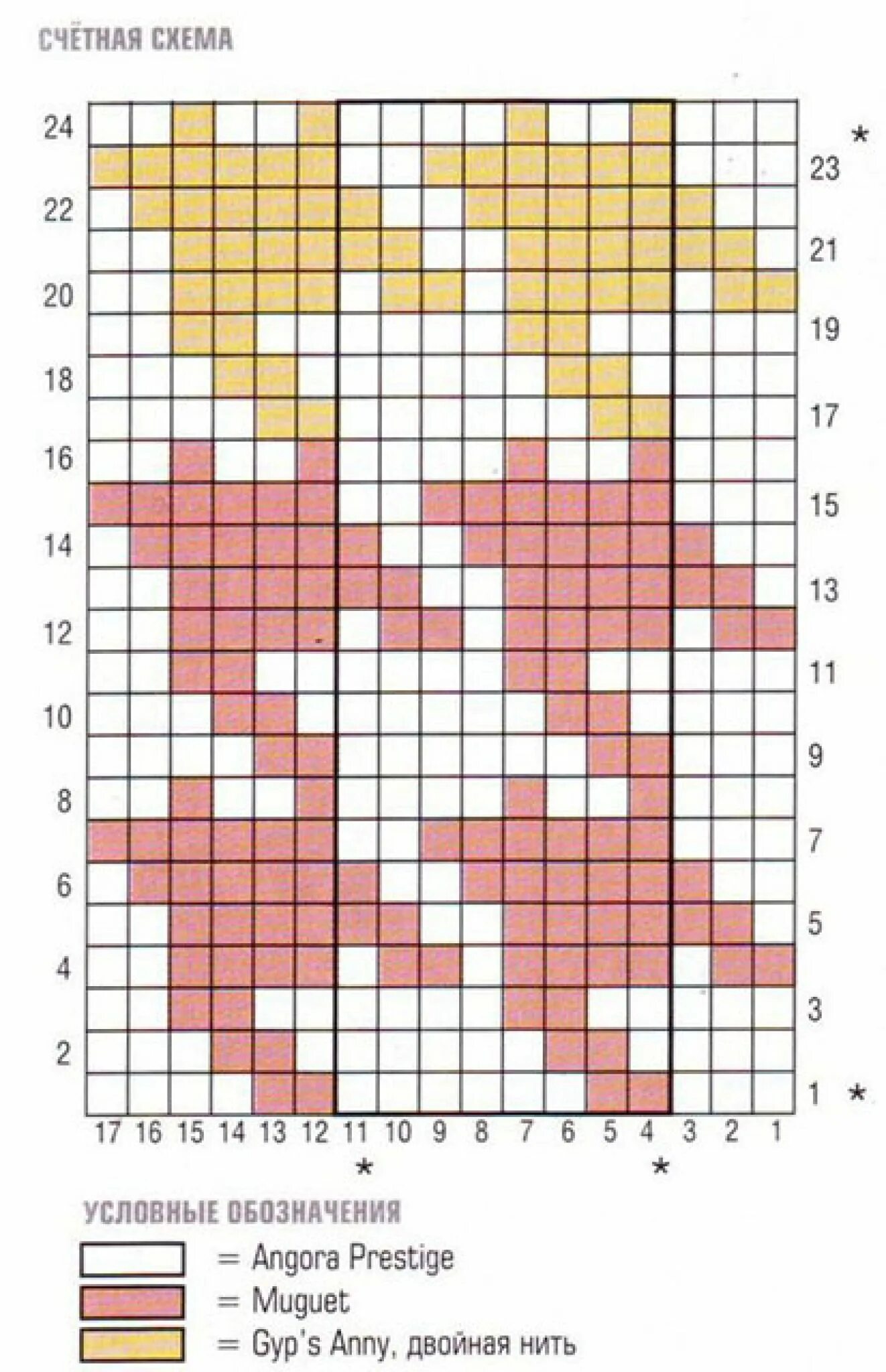 Узор для вязания гусиные лапки схема. Вязать узор гусиные лапки спицами схема и описание. Жилет гусиными лапками вязание схема. Схема вязания гусиные лапки спицами описание. Схема узора гусиные лапки.