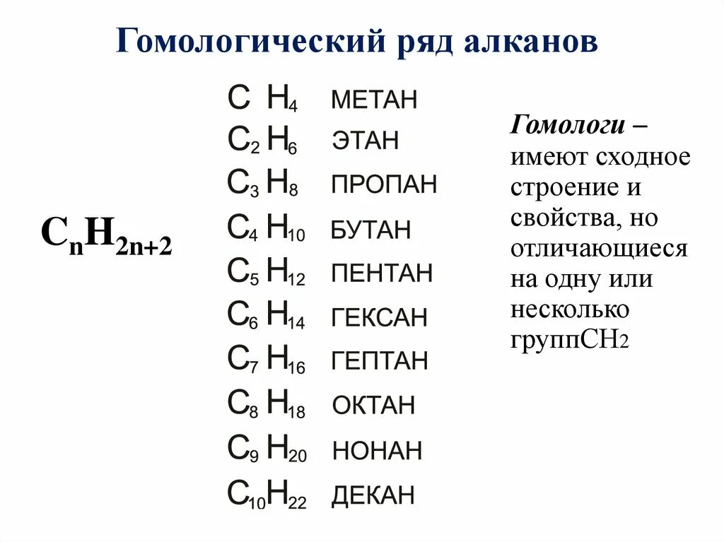 Строение метана этана. Алканы Гомологический ряд до 20. Углеводороды общая формула алканов. Структуры формула алканов. Гомологический ряд 10 алканы.