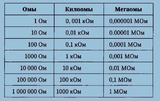 Схема крепления страховочного каната. Схема крепления анкерной линии. Какой иж представленный масштаьов самый крупный. Мегаомы в омы. Сумма чисел.