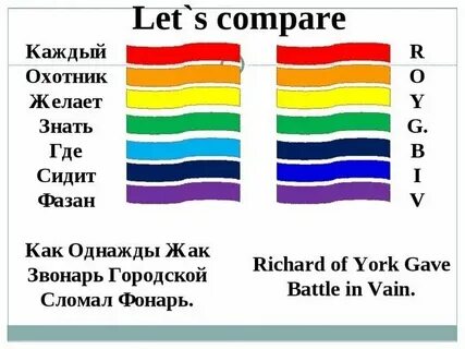 Как будет по английский каждый