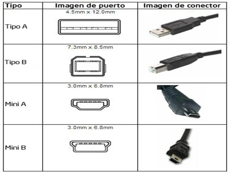 Какие бывают разъемы usb. Mini USB Тип b (USB 2.0). Гнездо USB Type Mini b-USB. Разъём USB Mini b6. Разъём юсб Тип а.