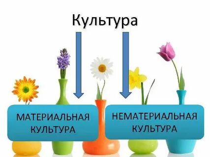 Взаимосвязь материальной и нематериальной культуры