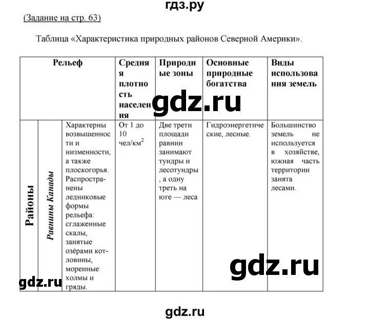 География 7 класс стр 165