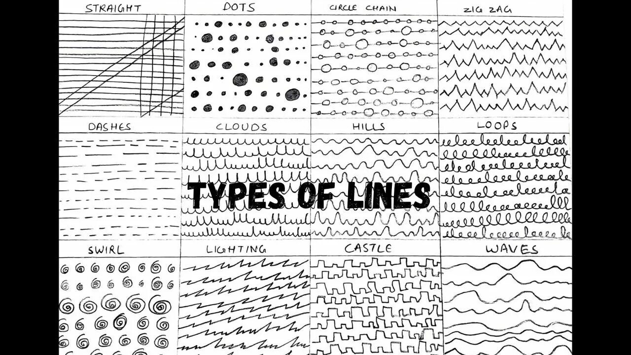 Types of lines. Types of lines