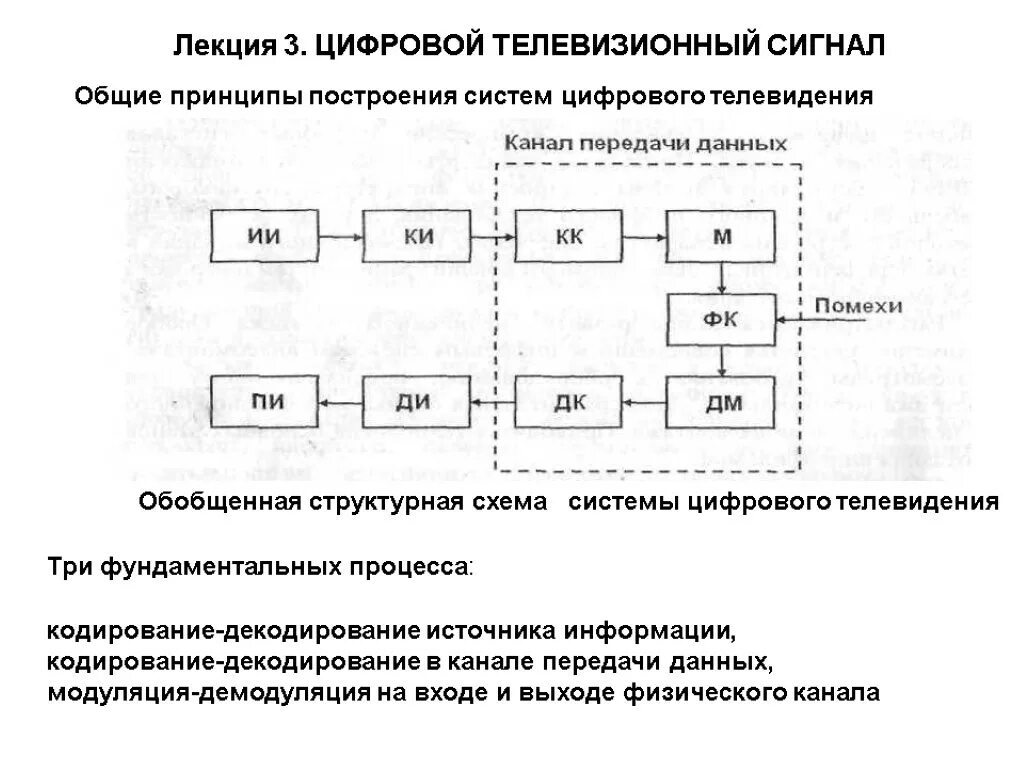 Схема цифрового сигнала. Структурная схема телевизионного приемника цифрового телевидения. Обобщенная структурная схема системы цифровой обработки сигналов.. Схема передачи телевизионного сигнала. Структурная схема цифрового телевизора.