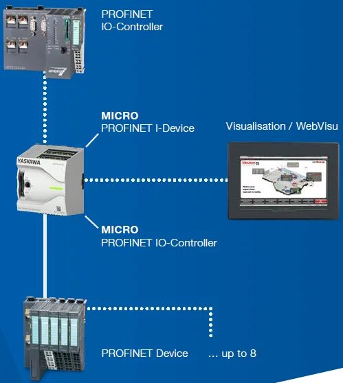 Connection controller