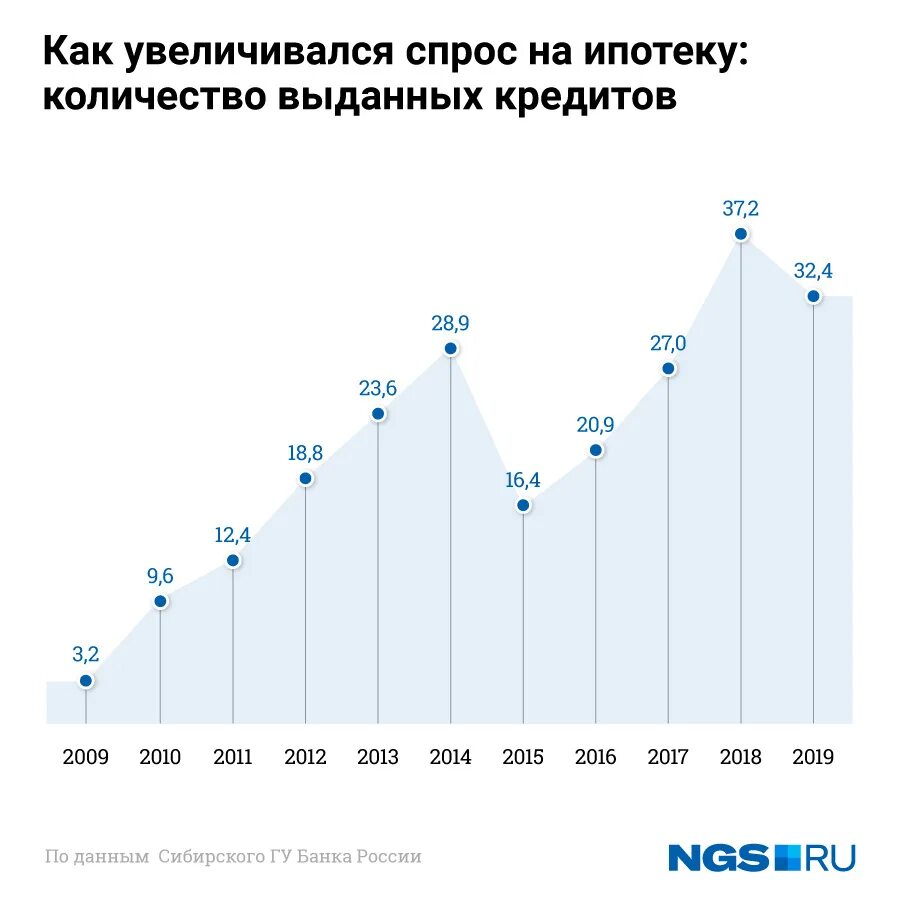 Ставки по ипотеке за последние 10 лет. Ставка ипотеки по годам. Ставка по ипотеке за 10 лет. Ставки ипотеки по годам с 2000 года. Ипотечные ставки прогнозы