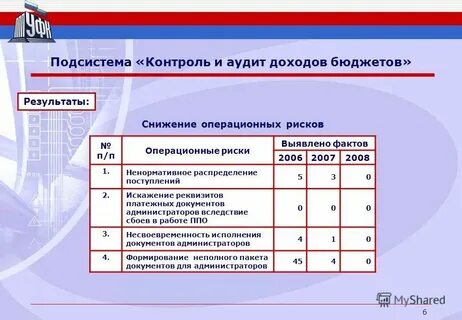 Аудит доходов и расходов