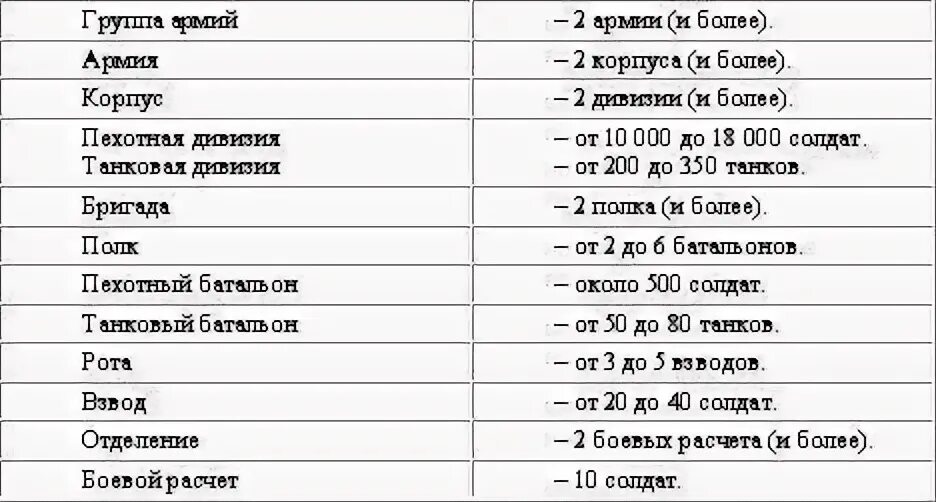 Сколько человек в роте дивизии