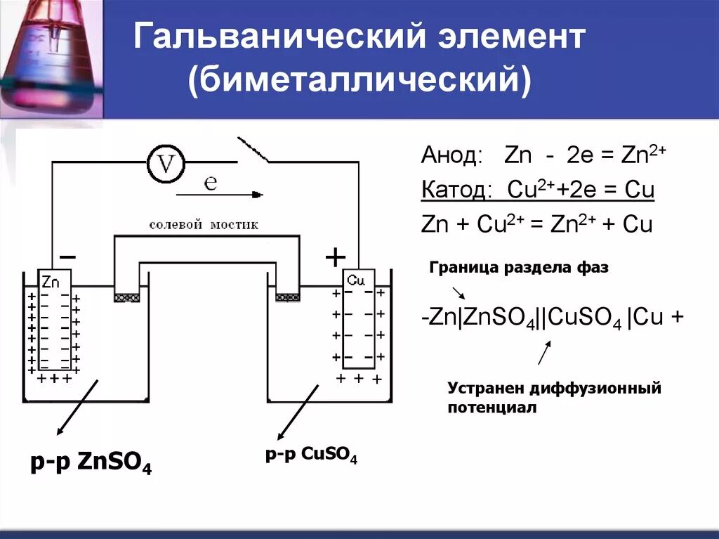 Схема гальванического элемента элемента ag и al PPT ХИМИЧЕСКИЕ ИСТОЧНИКИ ЭЛЕКТРИЧЕСКОЙ ЭНЕРГИИ. ЭЛЕКТРОДНЫЕ ПОТЕНЦИАЛЫ Лекция