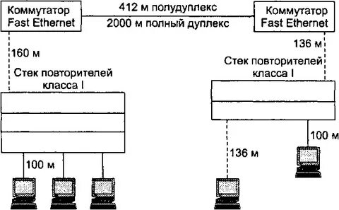 Полудуплекс