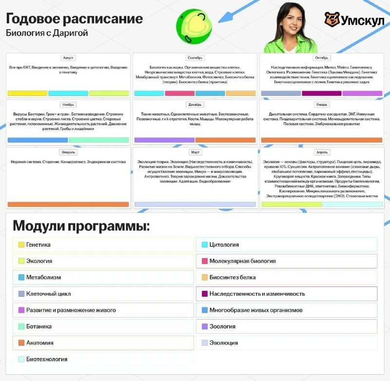 биология ент темы. ент предметы. пробный тест. структура ент. мадина ент.