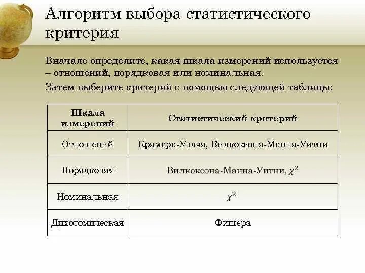 Критерии выбора алгоритма. Выбор статистического критерия. таблица выбора статистического критерия. алгоритм выбора статистического критерия. как выбрать критерий статистики.