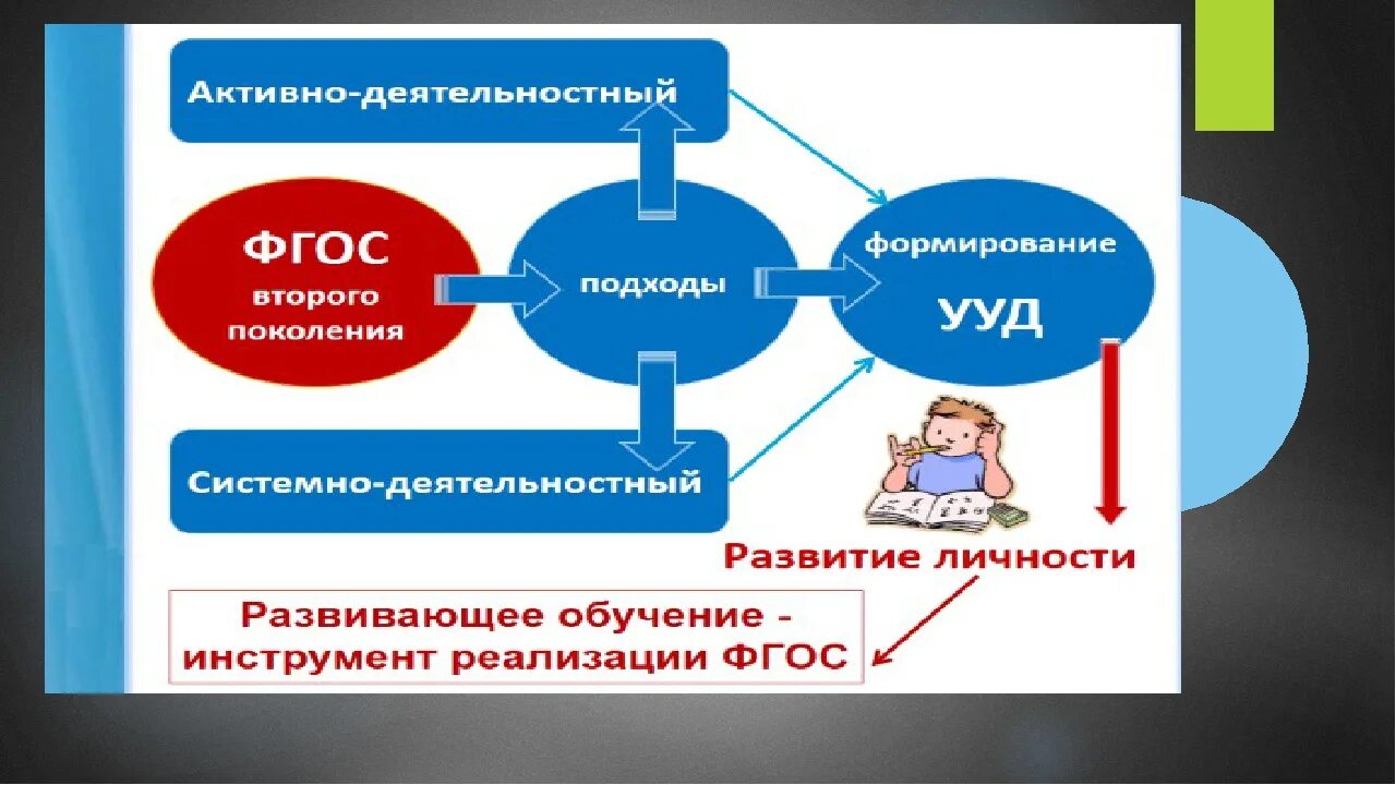 Системно деятельностный подход развивающее обучение. Системно деятельностный подход развивающее обучение