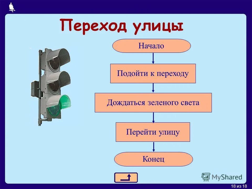 Презентация информация босова. Презентация информация босова