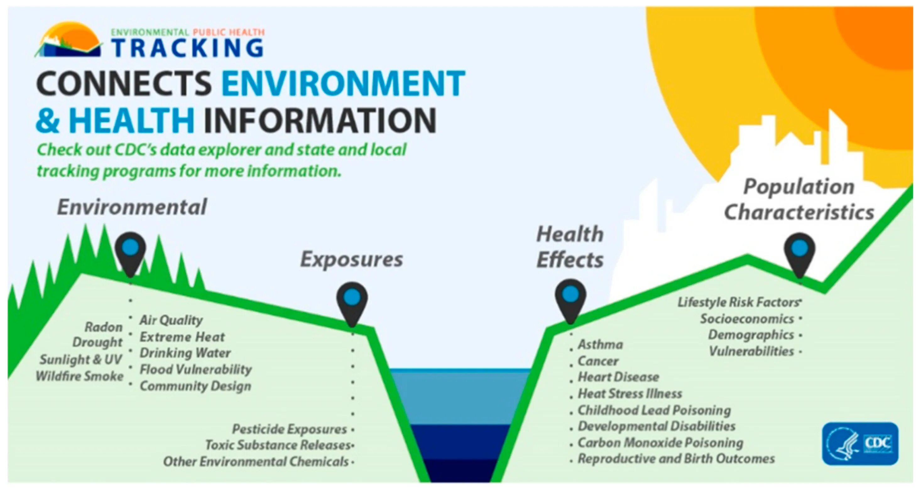 Environmental research and public health. Public health. International journal of environmental research and public health. The journal of international medical research. Environmental research and public health.