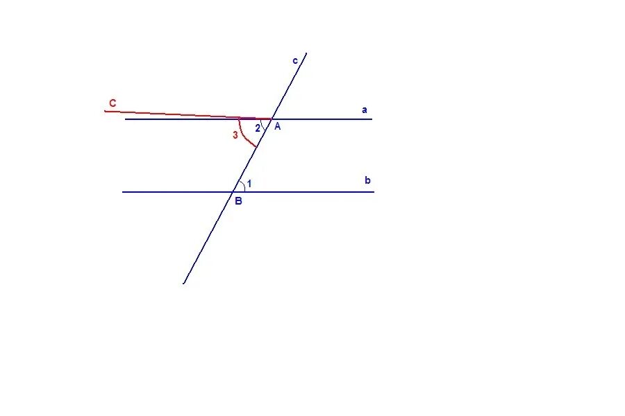 Дано две прямые и секущая. Углы пересекающихся прямых. Две прямые a и b пересечены секущими с и d. Две прямые параллельны если накрест лежащие углы равны. Если 2 прямые пересечены секущей то накрест лежащие углы равны.