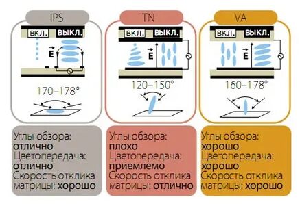 Ips обзор
