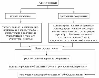 Счет по депозиту юридического лица