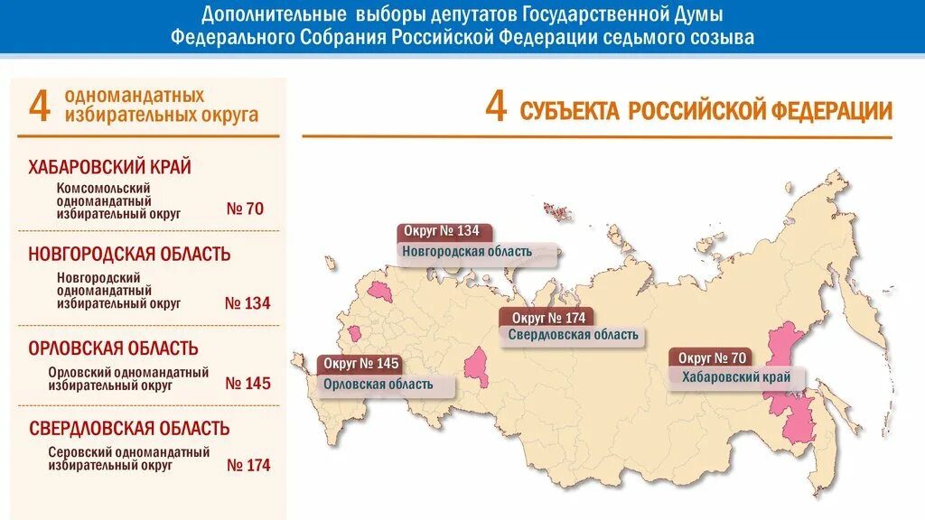 Выборы в государственную думу 2007. Выборы в госс думу пяьтого созыва. Выборы в государственную думу 4 созыва. 2 декабря 2007 года выборы. Выборы в госс думу седьмого созыва.