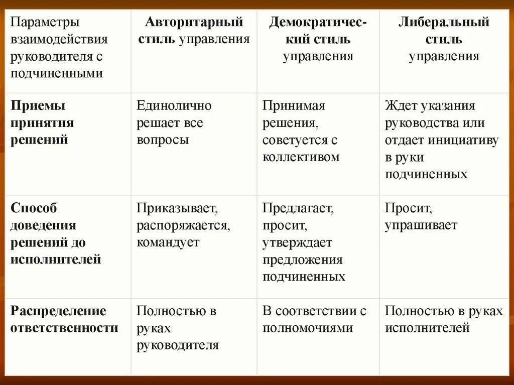 Минусы авторитарного стиля