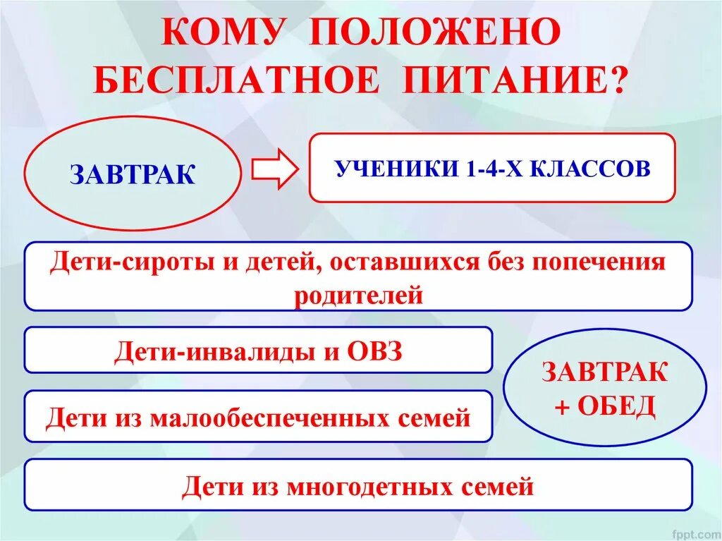 Какие документы нужно для бесплатного питания