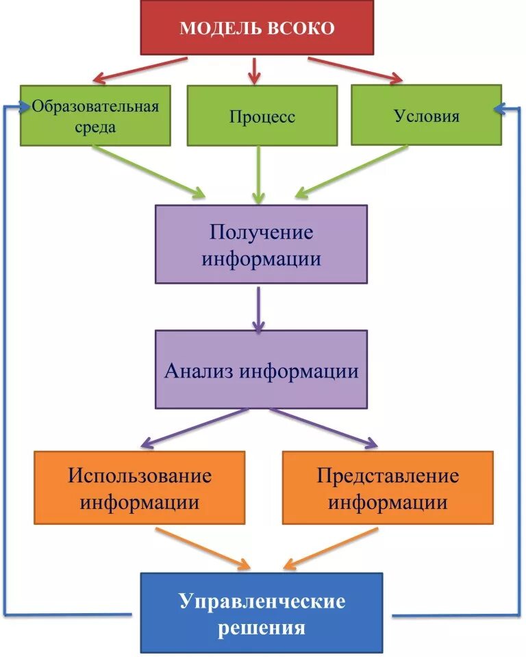 Внутренняя система оценки качества образования в ДОУ. Модель внутренней системы оценки качества образования в ДОУ. Внутренняя система оценки качества в ДОУ. Структура внутренней оценки качества образования. Всоко в школе в соответствии с фгос