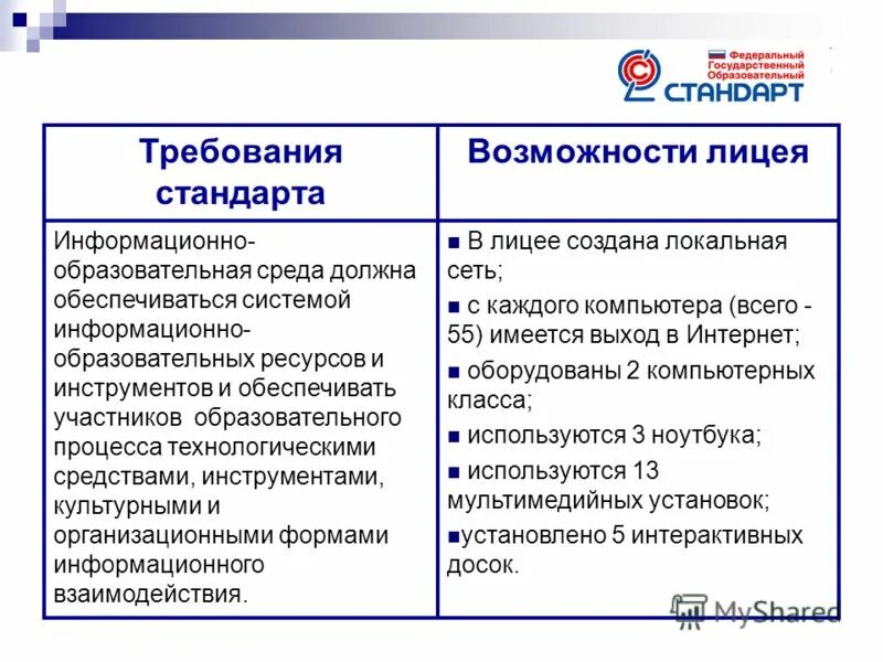 Когда был принят фгос основного общего образования. Внедрение фгос. Проблемы федерального государственного образовательного стандарта. Трудности реализации фгос. Трудности реализации фгос.