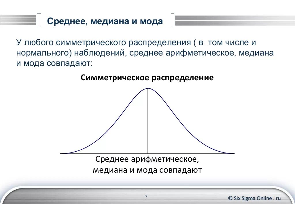 Мода и Медиана случайной величины. Мода Медиана и среднее арифметическое график. Медиана и среднее значение на графике. Нормальное распределение мода Медиана и среднее. Средняя и медиана разница