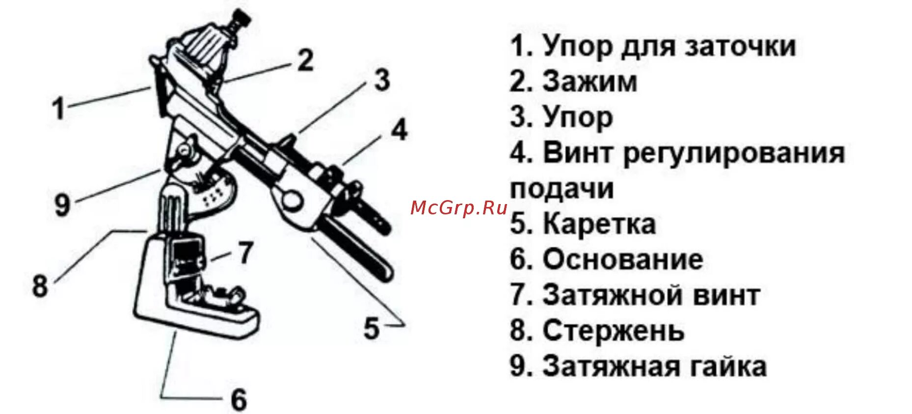 Заточка сверл своими руками чертежи Проверка качества заточки сверл Энциклопедия по машиностроению XXL