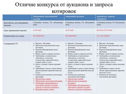 Ответы на тест закупкам 44 фз
