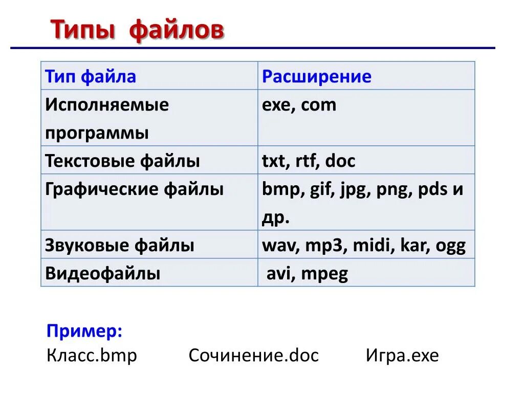 Типы файлов и их расширение таблица информатика. Типы файлов. ppt тип файла. расширение файла указывает на. powerpoint тип файла.