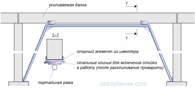 4 как усилить доступ воздуха к корням. Усиление бетонных балок перекрытия. Чертежи усиления металлической балки. Усиление БЖ балок перекрытия. Усиление стальных балок чертежи.