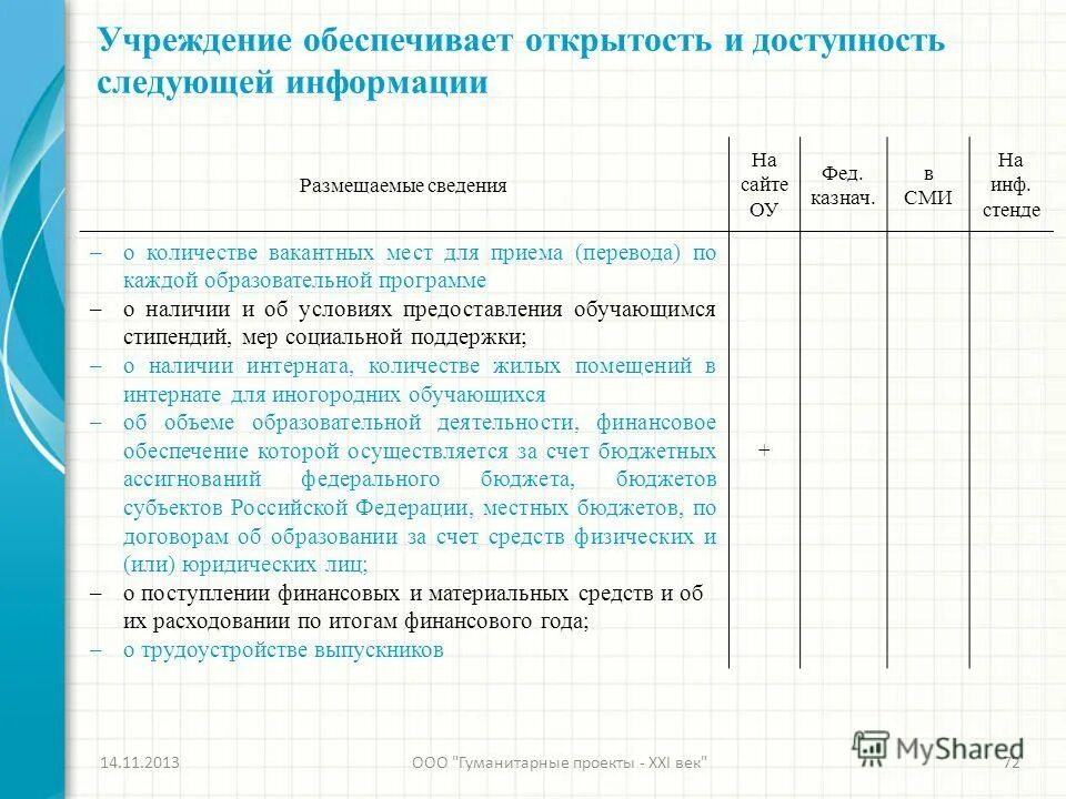 количество вакантных мест для перевода