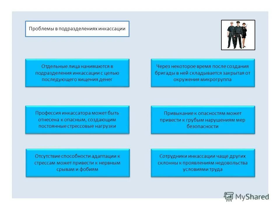 рассмотрим ситуацию подразделение х. проблемы подразделения. стратегическое тактическое и текущее планирование. схема работы отдела снабжения предприятия. подразделения управления назначение.