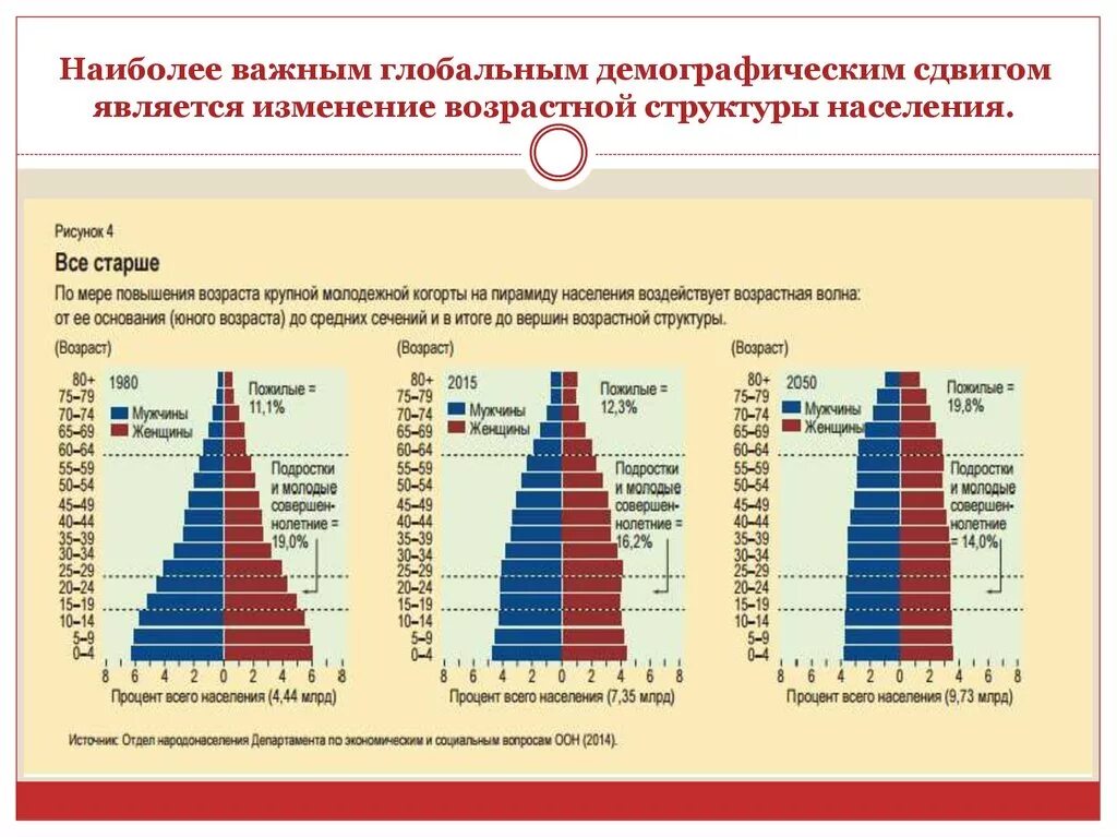 Ситуация в мире таблица. Демографическая ситуация в России схема.