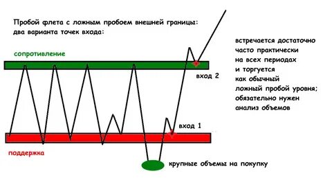 Трейдинг это простыми словами