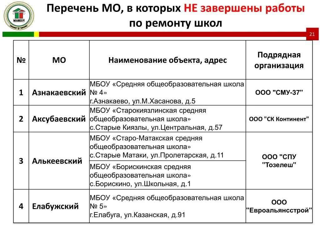 Программа капитального ремонта школ. Программа капремонта школ. Список школ для капитального ремонта. Название статьи по капитальному ремонту школы.