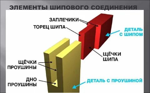 Тип ук 1