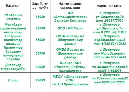 Погода шипуново алтайский край 10 дней