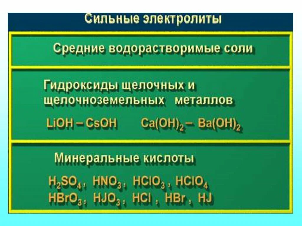Сильные кислоты металлов. Сильные электролиты гидроксиды. Сильные средние и слабые электролиты. Гидроксиды электролиты. Слабые электролиты гидроксиды.
