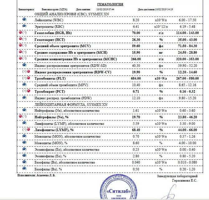 Общий анализ крови hgb. HGB В анализе крови. Анализ HGB анализ крови. Анализ крови HGB 151. HGB В анализе 122.