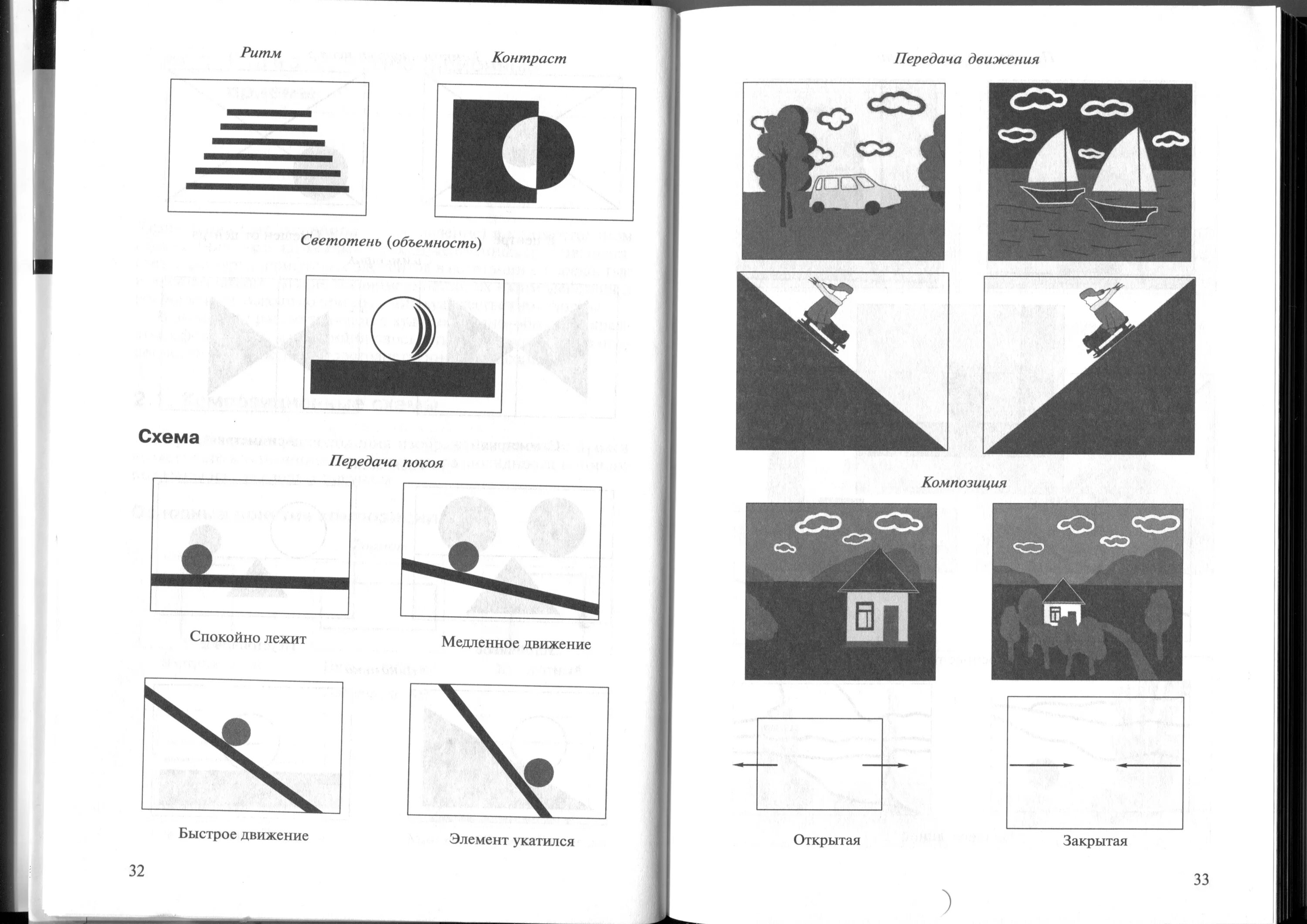 Типы композиционных схем. Схемы построения композиции. Основы композиции схемы. Композиционные схемы. Основы композиции в рисунке.